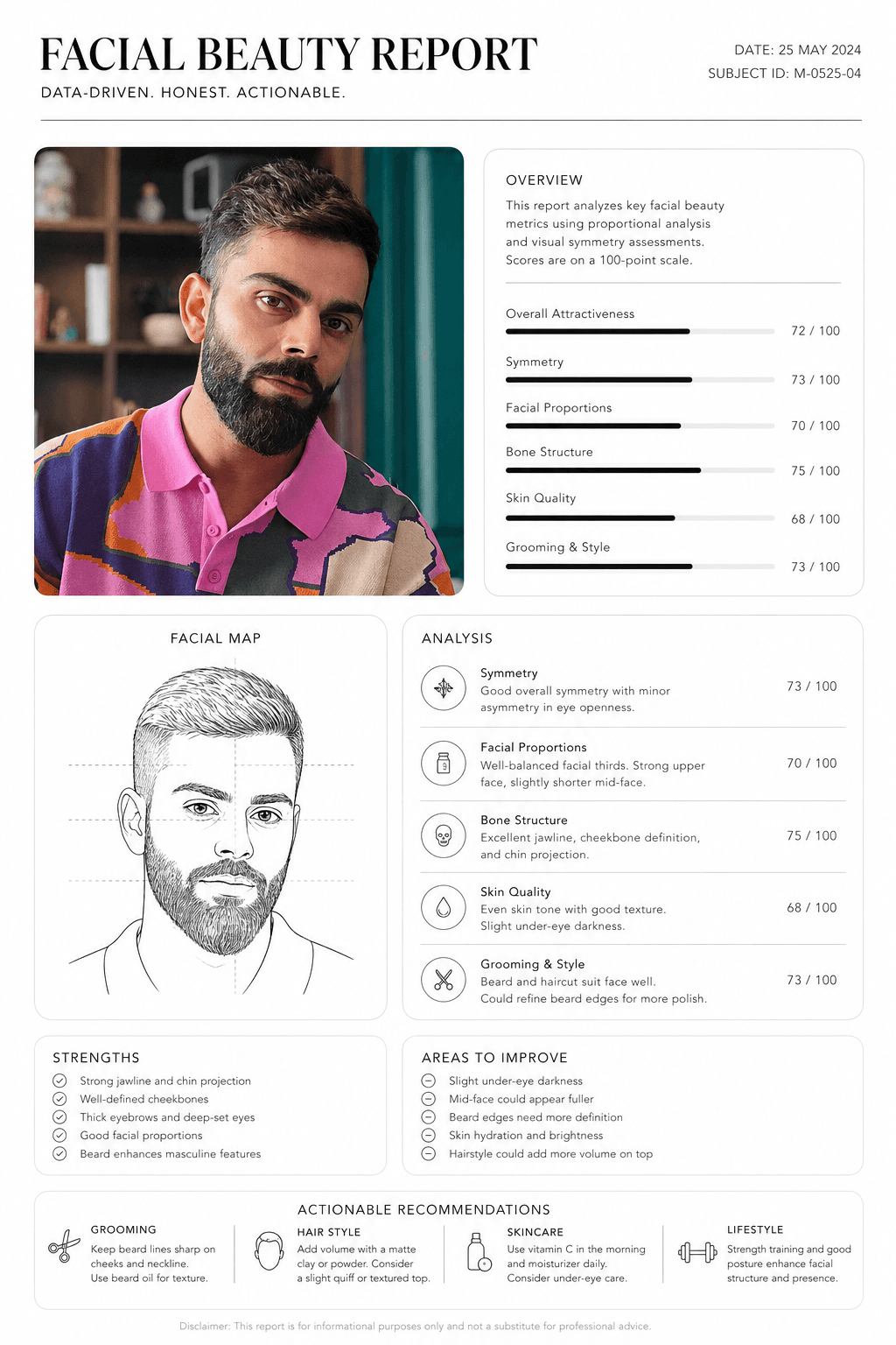 Facial Beauty Report AI output